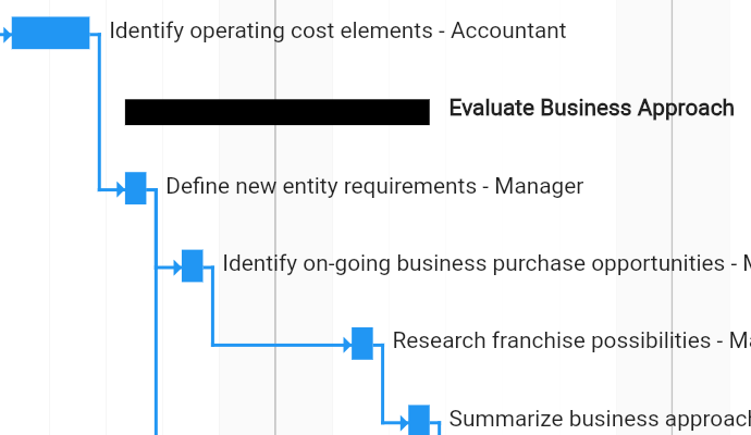 Gantt chart illustration