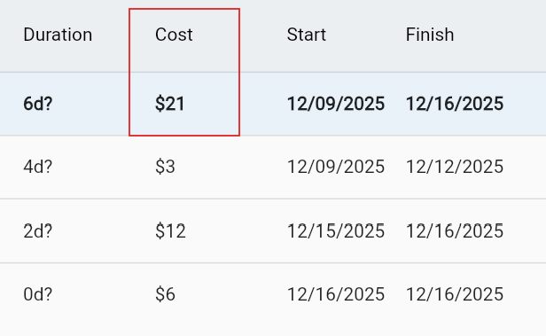 Cost illustration