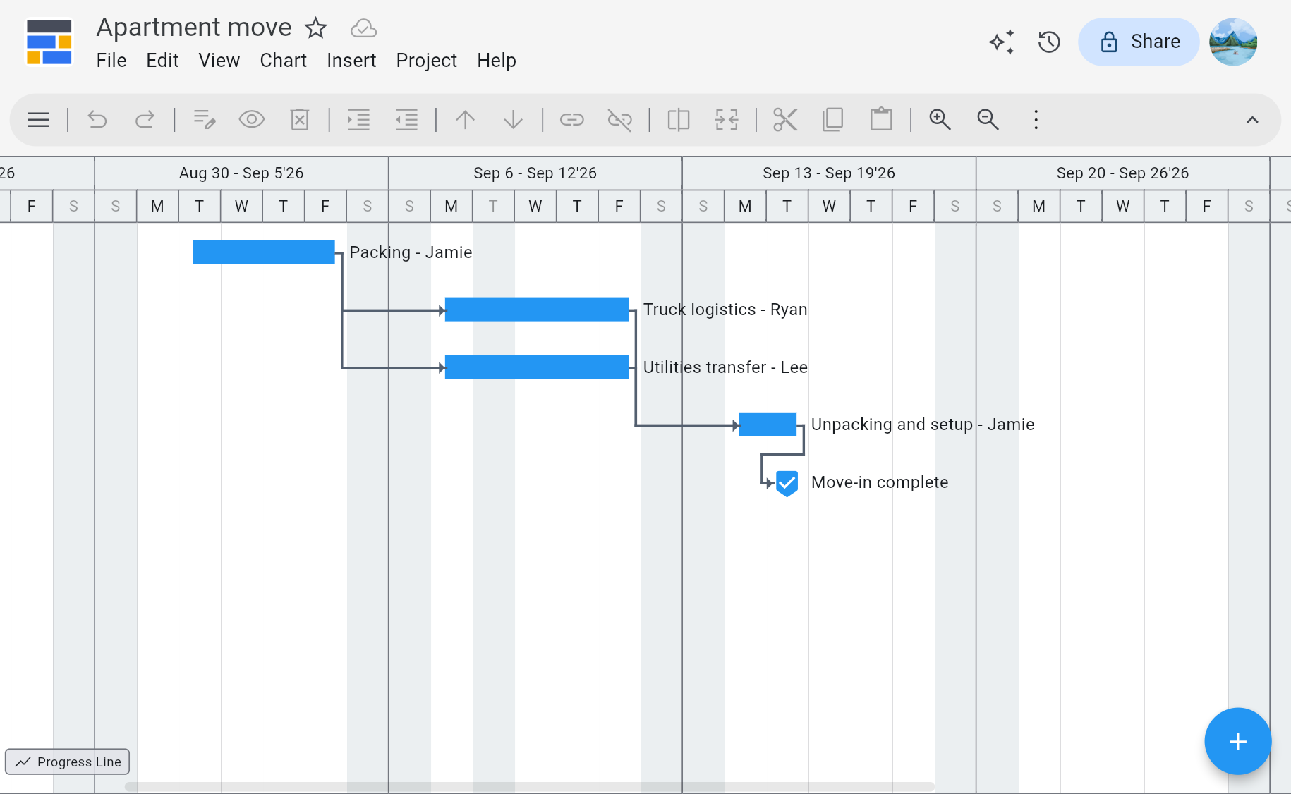 Carta Gantt yang dijana oleh AI Ingantt daripada prompt pindah pangsapuri — Pembungkusan, blok selari Logistik lori dan Pemindahan utiliti, Membuka bungkusan dan persediaan, serta pencapaian Pindah masuk selesai sepanjang September, dengan tugasan setiap orang