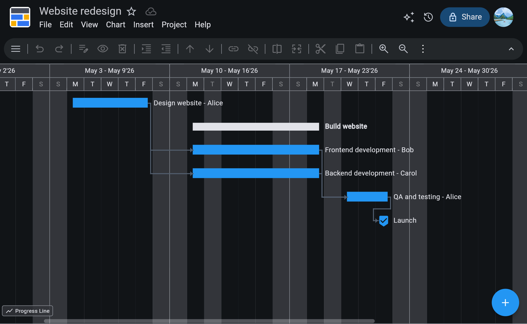 Gantt chart generated by Ingantt AI for a website redesign — Design website, a Build website summary rolling up parallel Frontend and Backend development, QA and testing, and a Launch milestone across May 2026, with per-person assignments