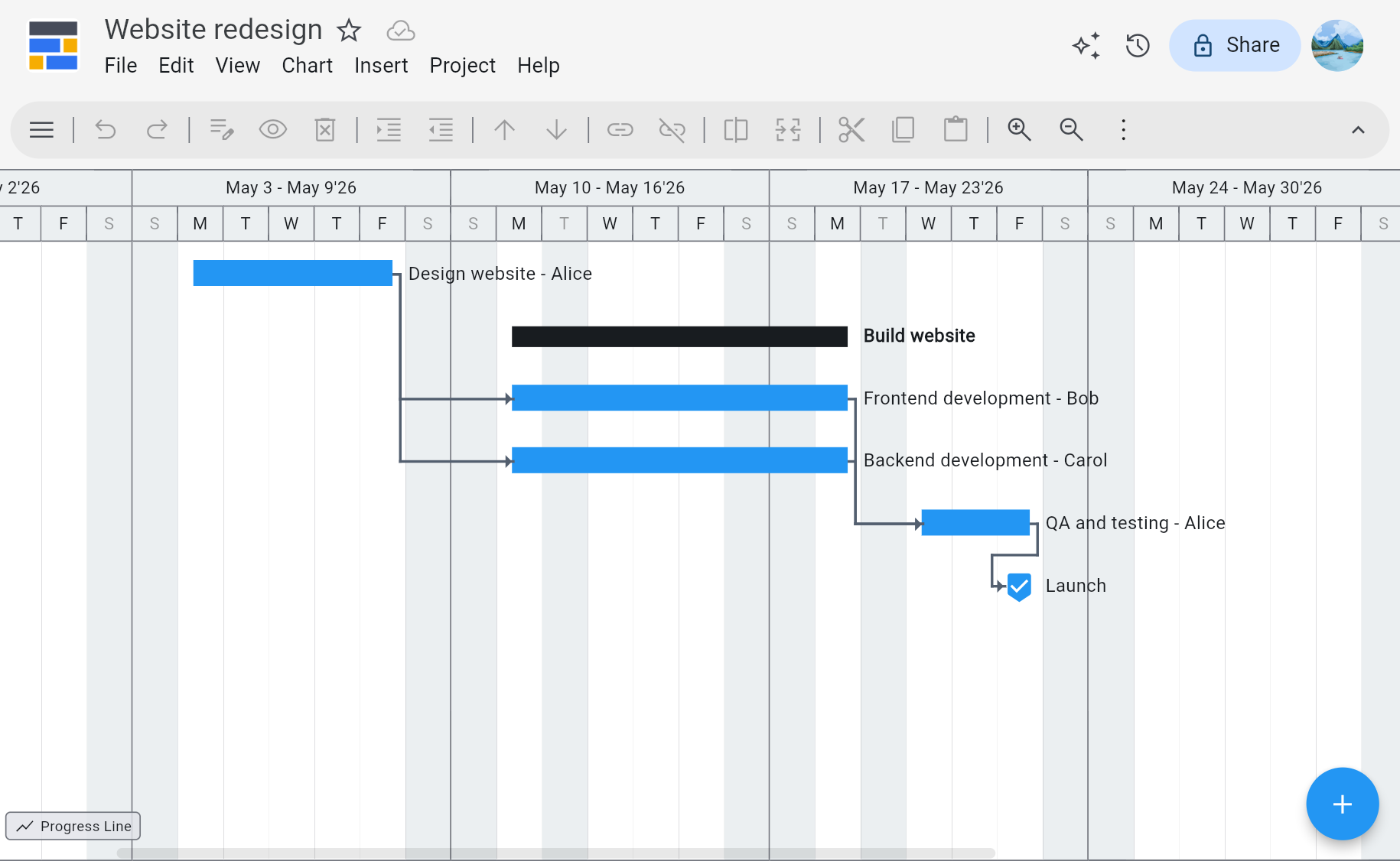 Gantt chart generated by Ingantt AI for a website redesign — Design website, a Build website summary rolling up parallel Frontend and Backend development, QA and testing, and a Launch milestone across May 2026, with per-person assignments