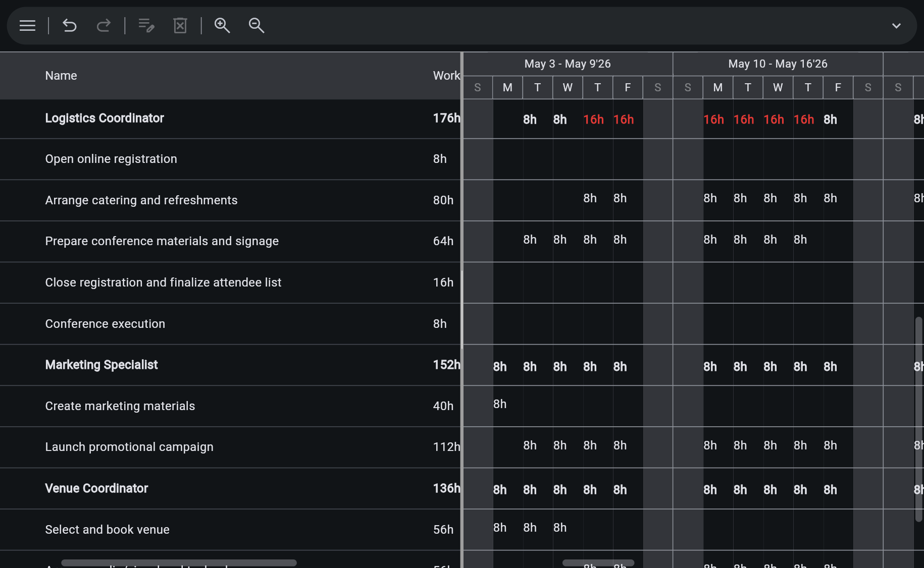 Ingantt Resource Usage view — resource rows (Logistics Coordinator, Marketing Specialist, Venue Coordinator) with their assigned tasks nested below and daily timephased work hours (8h, 16h) across May 2026; overallocated 16h cells are flagged in red