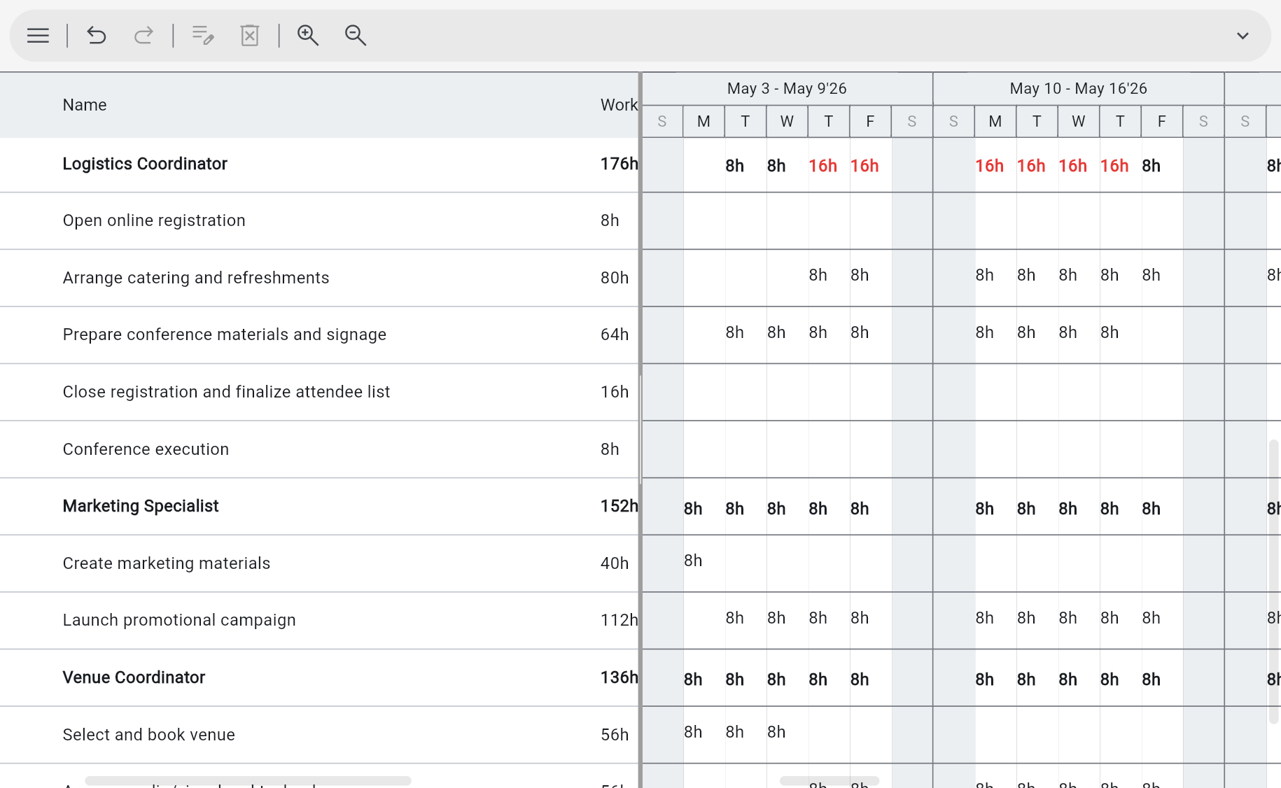 Ingantt Resource Usage view — resource rows (Logistics Coordinator, Marketing Specialist, Venue Coordinator) with their assigned tasks nested below and daily timephased work hours (8h, 16h) across May 2026; overallocated 16h cells are flagged in red
